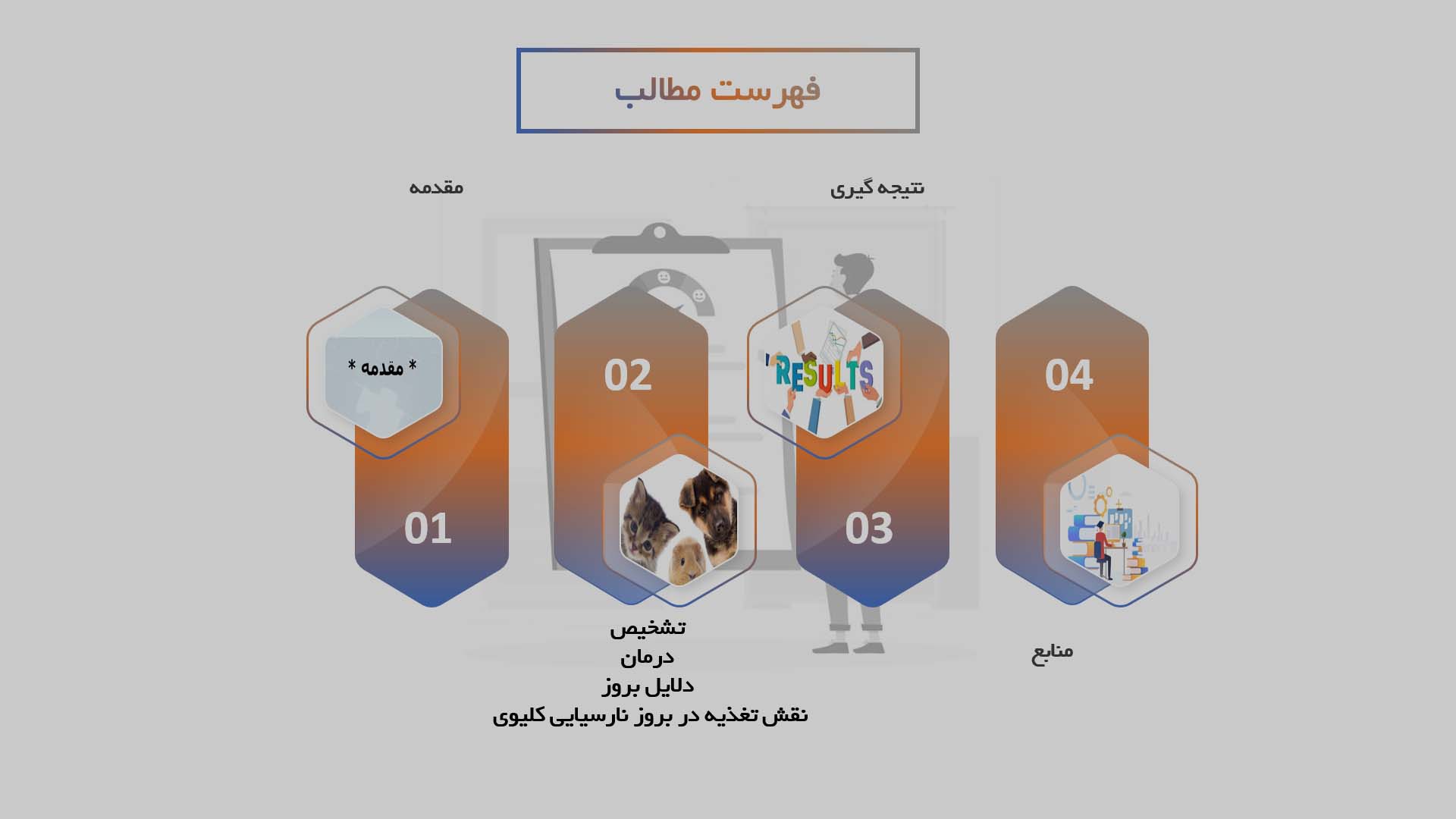 پاورپوینت تشخیص و درمان نارسایی کلیوی در گربه‌ها